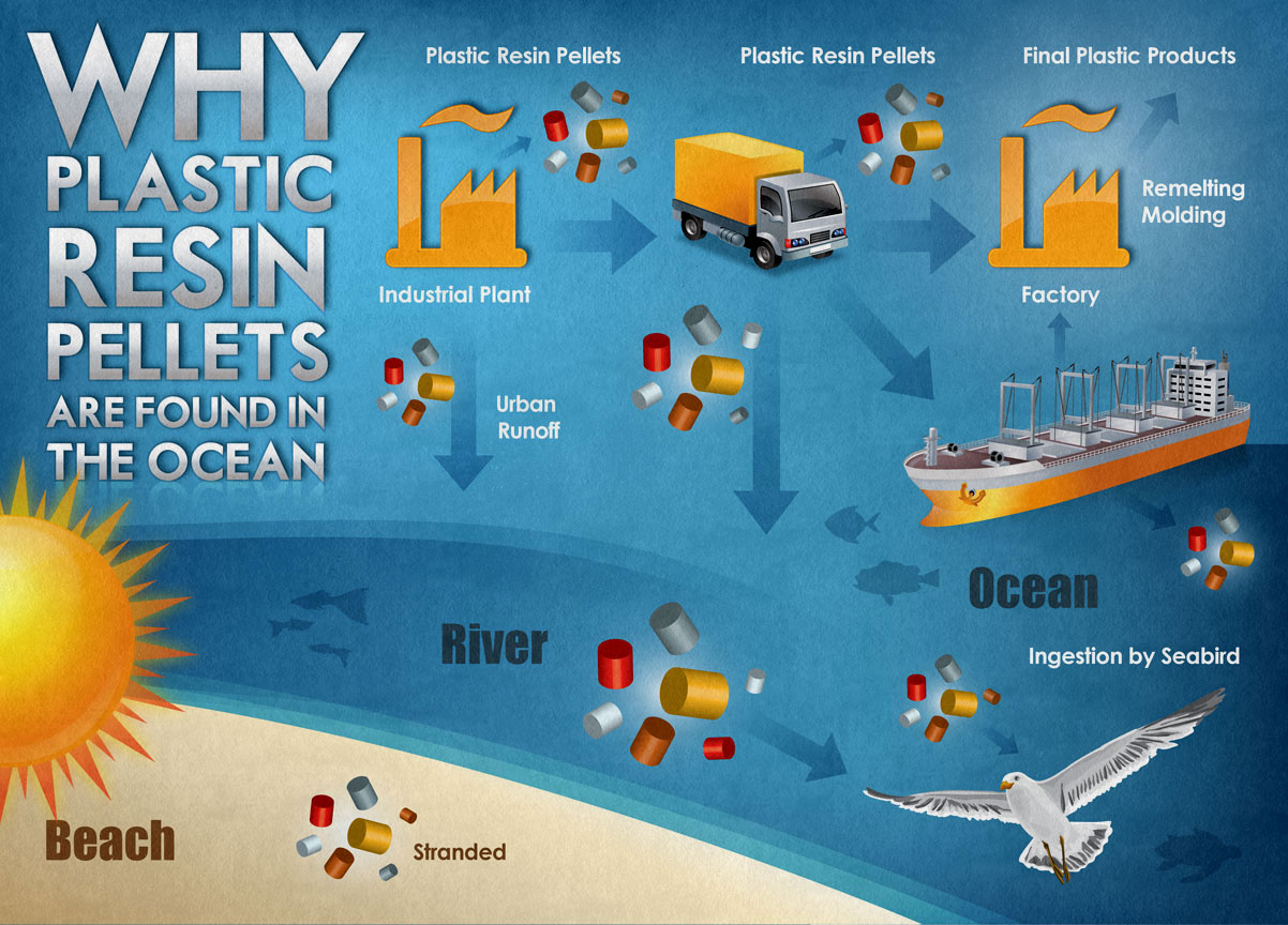 Causes of marine pollution